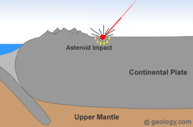 Diamond formation at impact sites