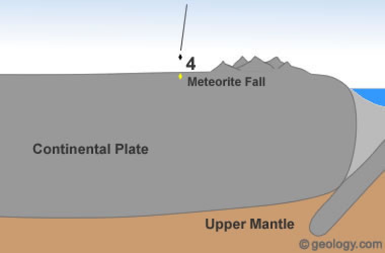 Diamond formation in space